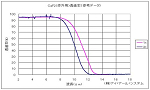 Ge透過率グラフ Ge透過率グラフ