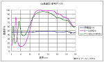 Ge透過率グラフ Ge透過率グラフ
