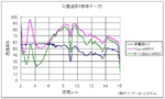 Si透過率グラフ Si透過率グラフ