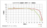 Ge透過率グラフ Ge透過率グラフ
