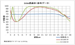 Ge透過率グラフ Ge透過率グラフ