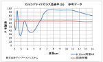 Ge透過率グラフ Ge透過率グラフ