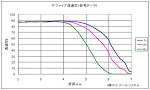 Ge透過率グラフ Ge透過率グラフ